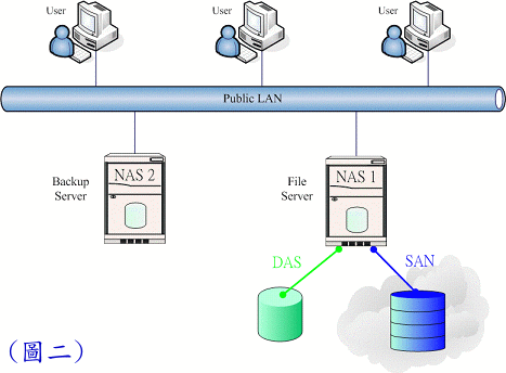 NAS[c